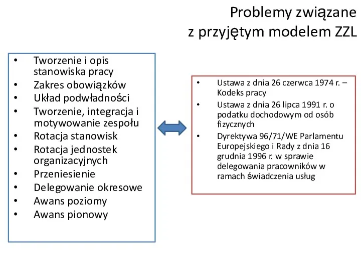 Problemy związane z przyjętym modelem ZZL Tworzenie i opis stanowiska pracy