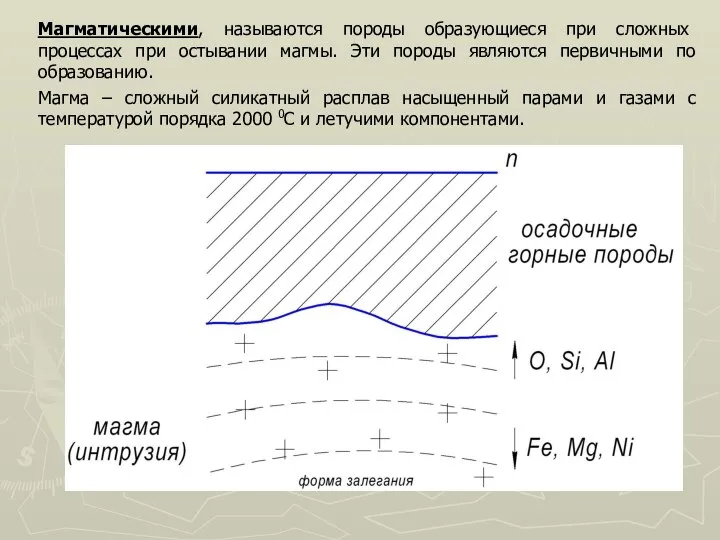 Магматическими, называются породы образующиеся при сложных процессах при остывании магмы. Эти