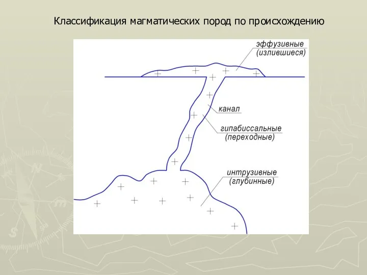 Классификация магматических пород по происхождению