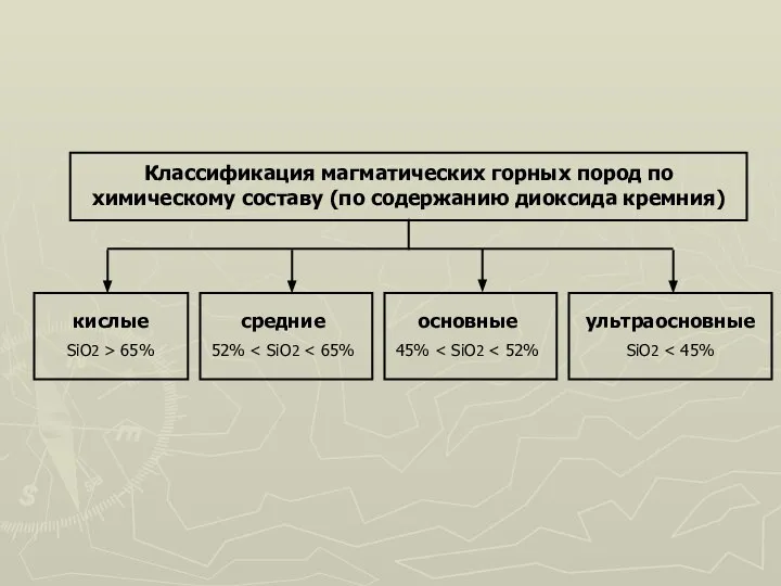 Классификация магматических горных пород по химическому составу (по содержанию диоксида кремния)