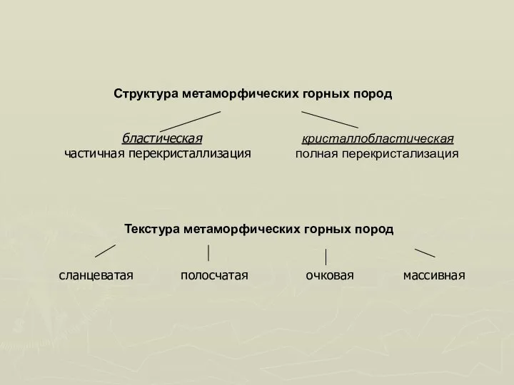 Структура метаморфических горных пород бластическая частичная перекристаллизация кристаллобластическая полная перекристализация Текстура