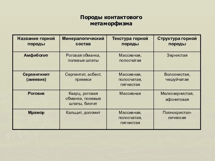 Породы контактового метаморфизма