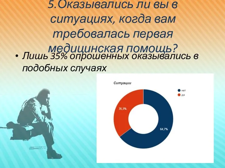 5.Оказывались ли вы в ситуациях, когда вам требовалась первая медицинская помощь?