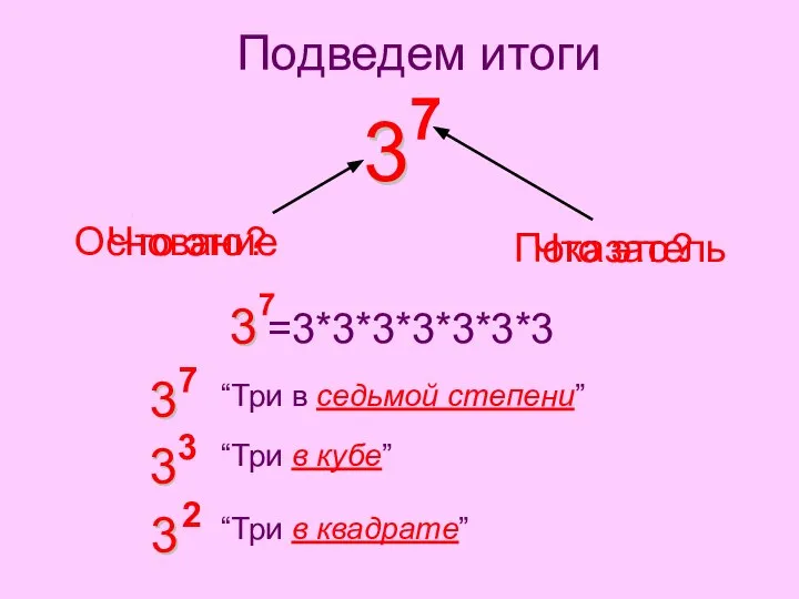 Что это? Основание Подведем итоги Что это? Показатель =3*3*3*3*3*3*3 “Три в