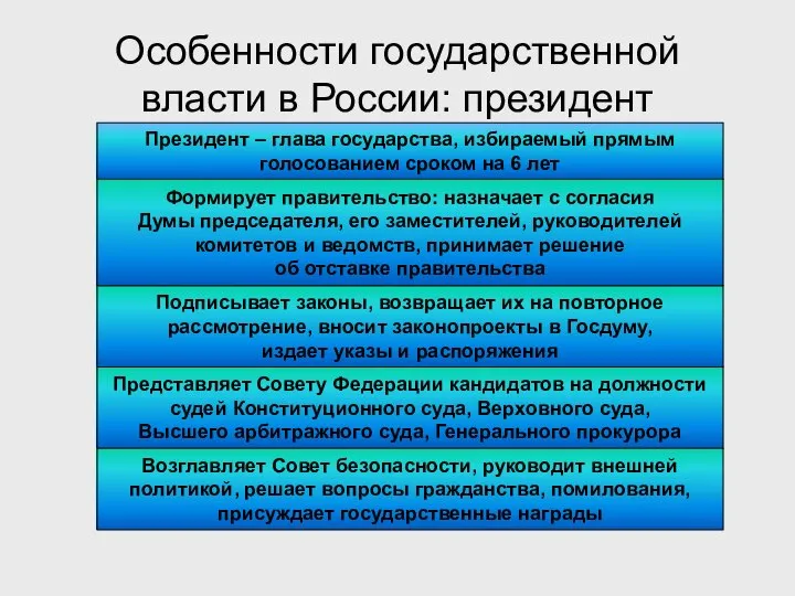 Особенности государственной власти в России: президент Президент – глава государства, избираемый