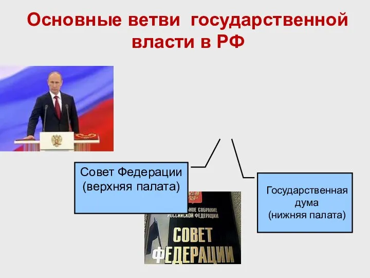 Государственная дума (нижняя палата) Совет Федерации (верхняя палата)