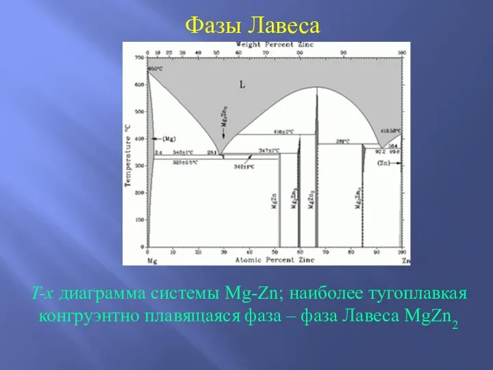 Фазы Лавеса T-x диаграмма системы Mg-Zn; наиболее тугоплавкая конгруэнтно плавящаяся фаза – фаза Лавеса MgZn2