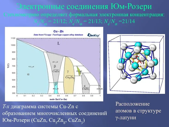 T-x диаграмма системы Cu-Zn с образованием многочисленных соединений Юм-Розери (CuZn, Cu5Zn8,