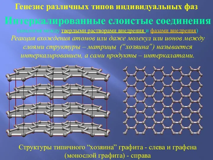 Генезис различных типов индивидуальных фаз Интеркалированные слоистые соединения (аналогия между твердыми