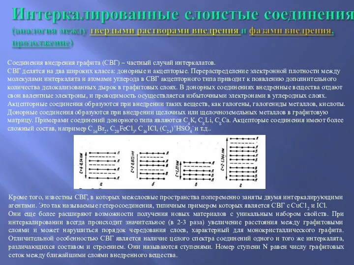 Соединения внедрения графита (СВГ) – частный случай интеркалатов. СВГ делятся на