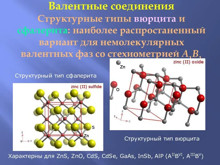 Валентные соединения Структурные типы вюрцита и сфалерита: наиболее распростаненный вариант для