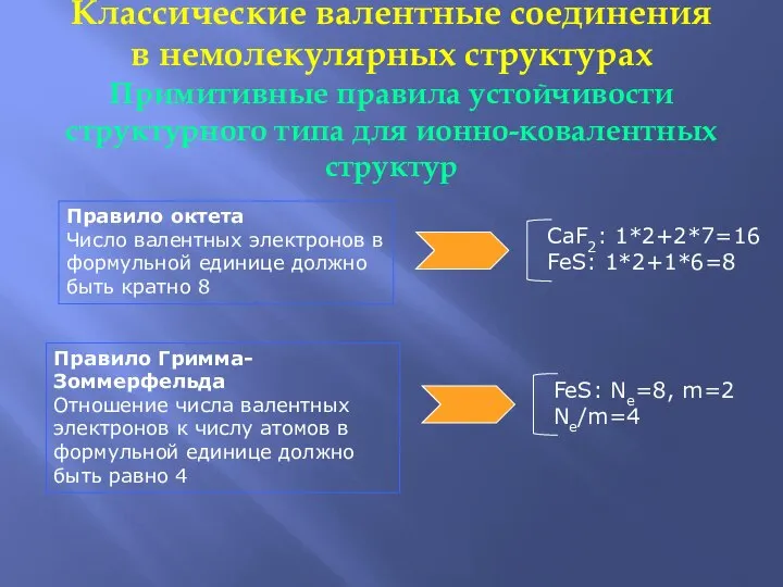 Классические валентные соединения в немолекулярных структурах Примитивные правила устойчивости структурного типа