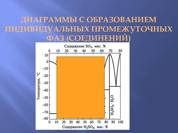 ДИАГРАММЫ С ОБРАЗОВАНИЕМ ИНДИВИДУАЛЬНЫХ ПРОМЕЖУТОЧНЫХ ФАЗ (СОЕДИНЕНИЙ)