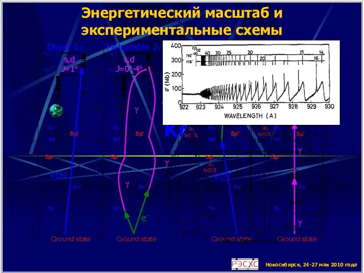 Новосибирск, 24-27 мая 2010 года Энергетический масштаб и экспериментальные схемы Kr