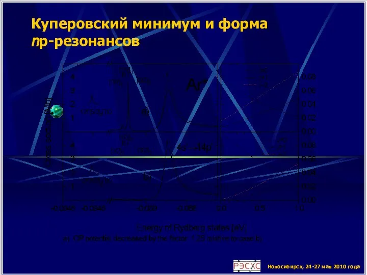 Новосибирск, 24-27 мая 2010 года Куперовский минимум и форма np-резонансов