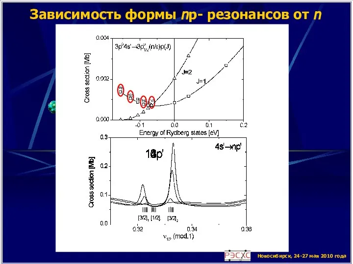 Новосибирск, 24-27 мая 2010 года Зависимость формы np- резонансов от n