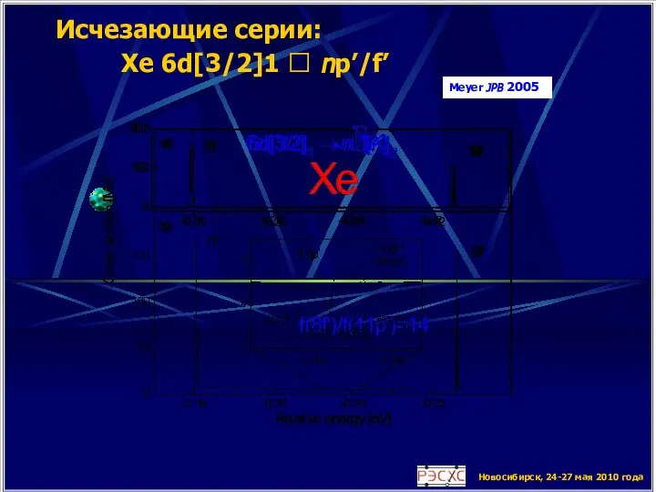 Новосибирск, 24-27 мая 2010 года Исчезающие серии: Xe 6d[3/2]1 ? np’/f’ Meyer JPB 2005