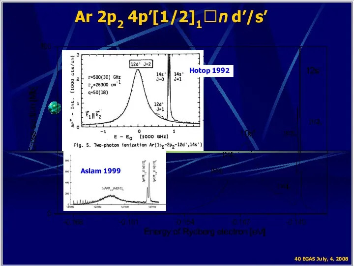 Ar 2p2 4p’[1/2]1?n d’/s’ Hotop 1992 Aslam 1999 40 EGAS July, 4, 2008