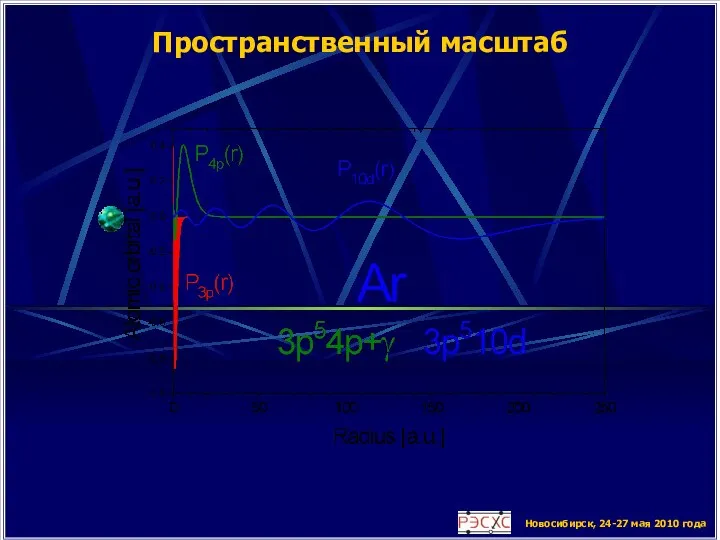 Новосибирск, 24-27 мая 2010 года Пространственный масштаб