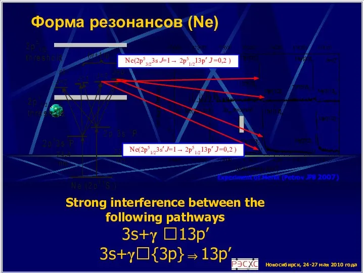 Новосибирск, 24-27 мая 2010 года Форма резонансов (Ne) Strong interference between