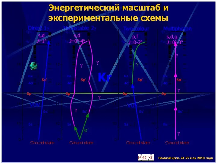 Новосибирск, 24-27 мая 2010 года Энергетический масштаб и экспериментальные схемы Kr