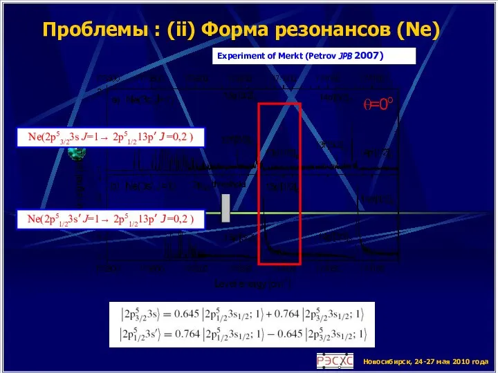 Новосибирск, 24-27 мая 2010 года Проблемы : (ii) Форма резонансов (Ne)