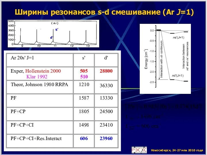 Новосибирск, 24-27 мая 2010 года Ширины резонансов s-d смешивание (Ar J=1)