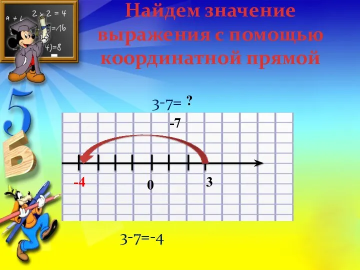 Найдем значение выражения с помощью координатной прямой 3-7= 3-7=-4 -4 3 ? -7 0