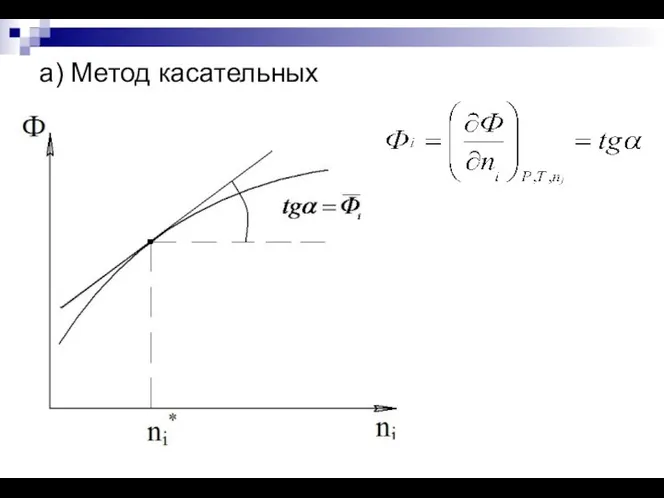 а) Метод касательных