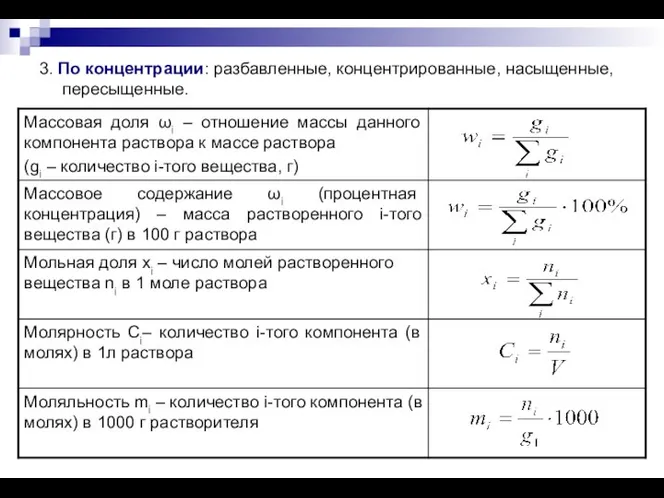 3. По концентрации: разбавленные, концентрированные, насыщенные, пересыщенные.