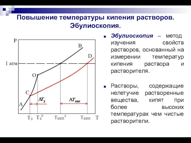 Повышение температуры кипения растворов. Эбулиоскопия. Эбулиоскопия – метод изучения свойств растворов,