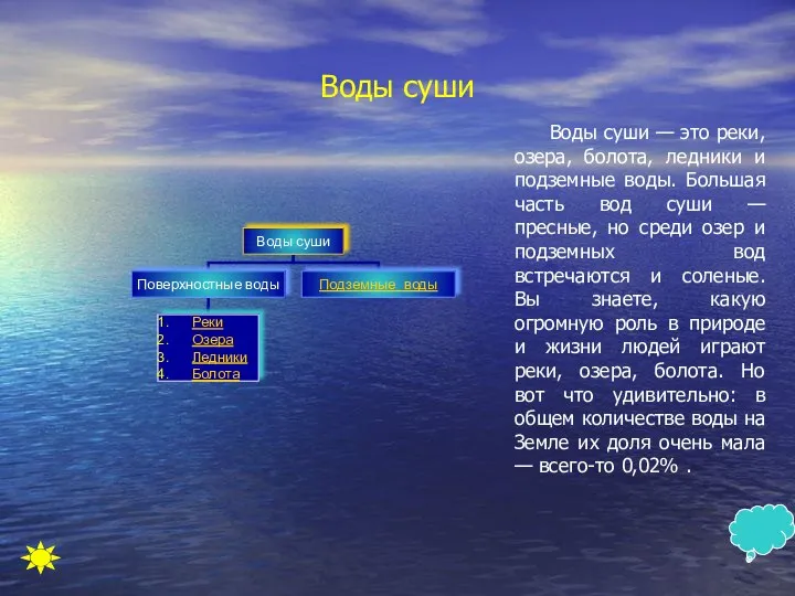 Воды суши Воды суши — это реки, озера, болота, ледники и