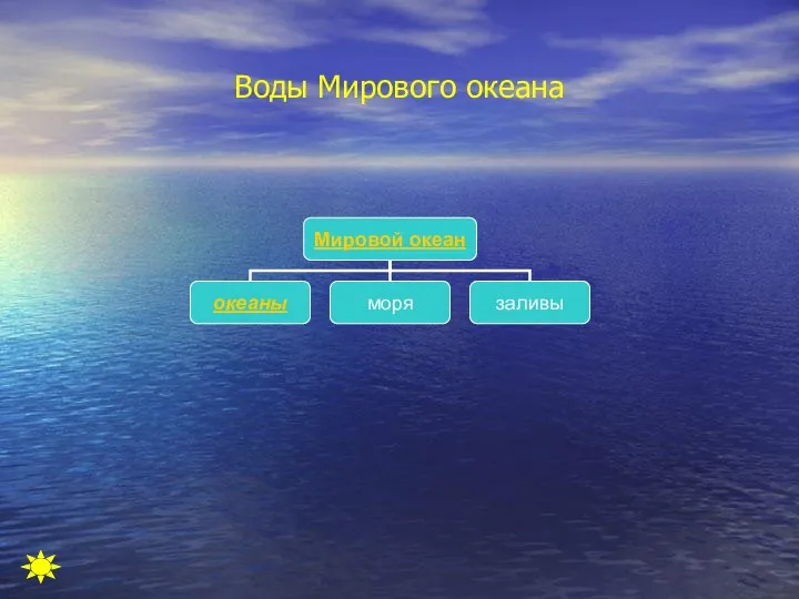 Воды Мирового океана д