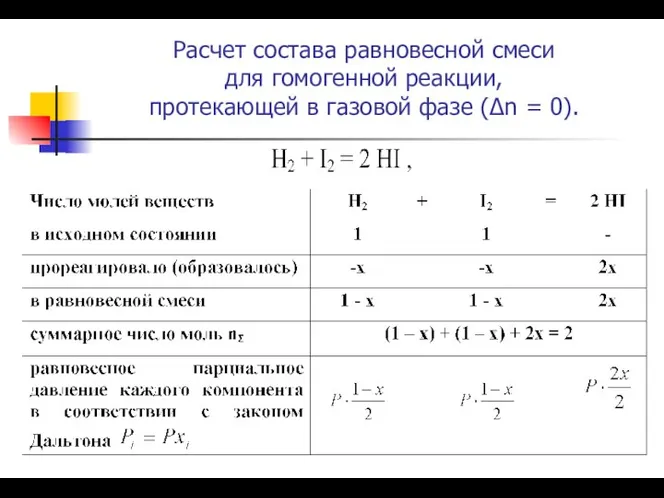 Расчет состава равновесной смеси для гомогенной реакции, протекающей в газовой фазе (∆n = 0).