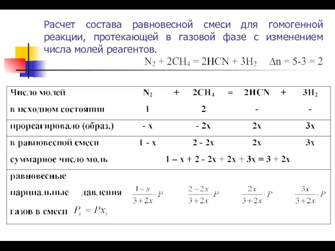 Расчет состава равновесной смеси для гомогенной реакции, протекающей в газовой фазе с изменением числа молей реагентов.