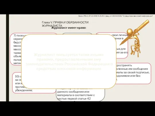 Глава V. ПРАВА И ОБЯЗАННОСТИ ЖУРНАЛИСТА Журналист имеет право: 7) посещать