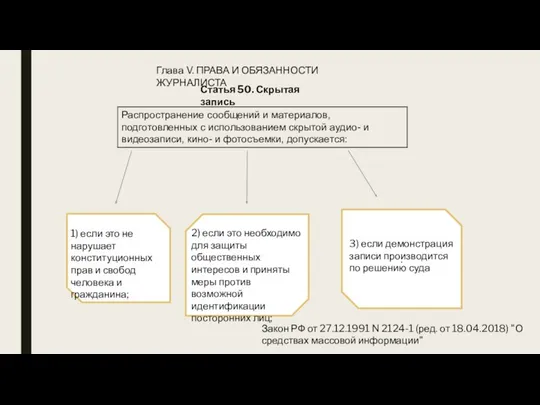 Глава V. ПРАВА И ОБЯЗАННОСТИ ЖУРНАЛИСТА Статья 50. Скрытая запись .