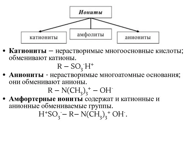 Катиониты – нерастворимые многоосновные кислоты; обменивают катионы. R – SO3-H+ Аниониты