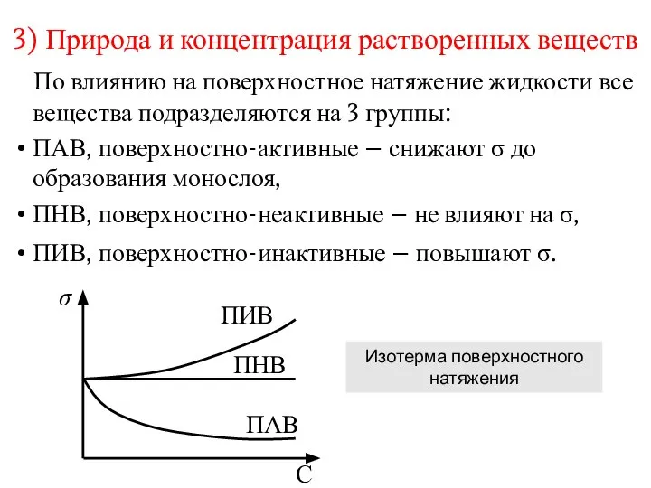 3) Природа и концентрация растворенных веществ По влиянию на поверхностное натяжение