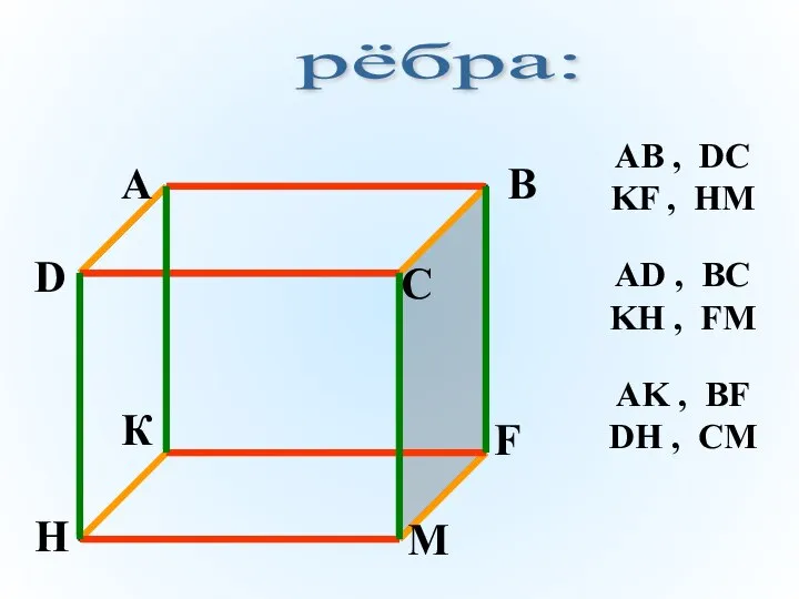 рёбра: AB , DC KF , HM AD , BC KH