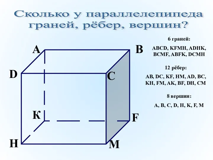 Сколько у параллелепипеда граней, рёбер, вершин? 6 граней: ABCD, KFMH, ADHK,