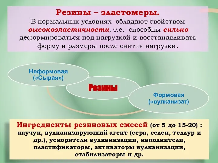 Резины – эластомеры. В нормальных условиях обладают свойством высокоэластичности, т.е. способны