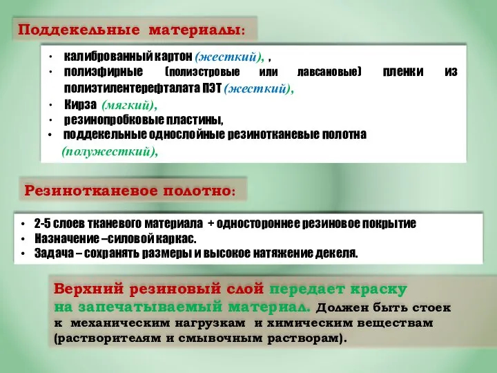 Поддекельные материалы: калиброванный картон (жесткий), , полиэфирные (полиэстровые или лавсановые) пленки