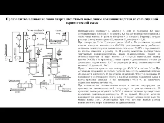 Производство поливинилового спирта щелочным омылением поливинилацетата по совмещенной периодической схеме Полимеризация