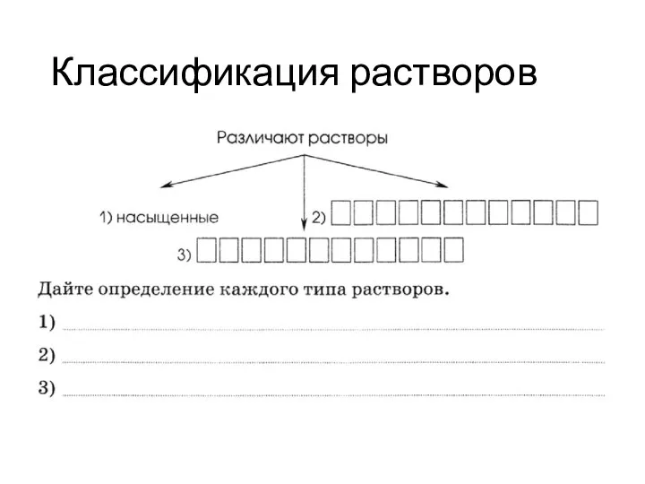 Классификация растворов