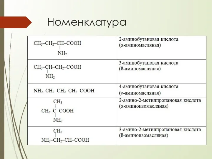 Номенклатура