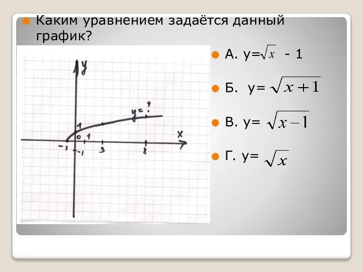 Каким уравнением задаётся данный график? А. у= - 1 Б. у= В. у= Г. у=