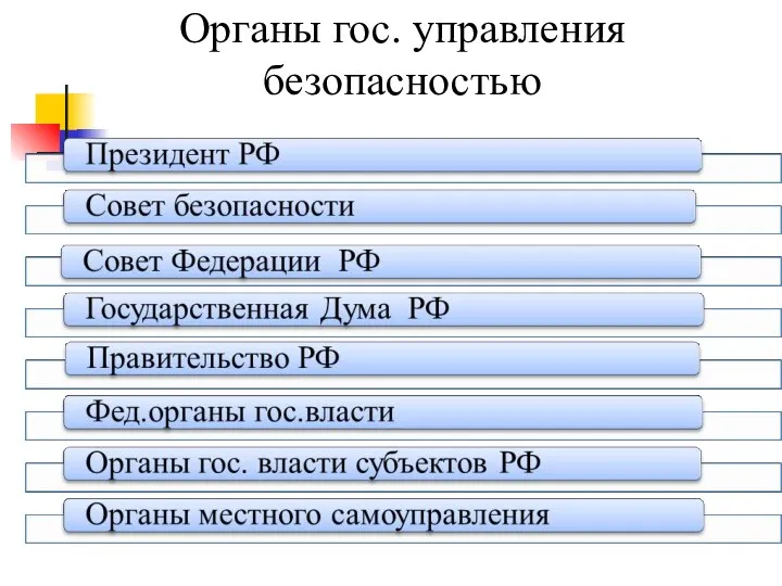 Органы гос. управления безопасностью