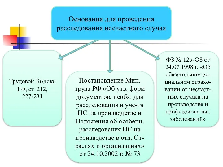 Трудовой Кодекс РФ, ст. 212, 227-231 Постановление Мин.труда РФ «Об утв.