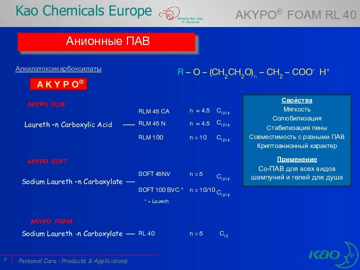 Анионные ПАВ A K Y P O® Алкилэтоксикарбоксилаты Laureth –n Carboxylic